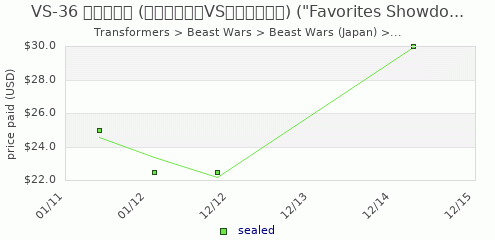 shmax.com member collection history chart for Mach Kick vs Archadis (Showdown of the Lucky Winners)